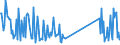 CN 93052000 /Exports /Unit = Prices (Euro/ton) /Partner: Switzerland /Reporter: Eur27_2020 /93052000:Parts and Accessories of Shotguns or Rifles of Heading 9303, N.e.s.