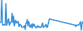 CN 93052000 /Exports /Unit = Prices (Euro/ton) /Partner: Turkey /Reporter: Eur27_2020 /93052000:Parts and Accessories of Shotguns or Rifles of Heading 9303, N.e.s.