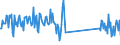 CN 93052000 /Exports /Unit = Prices (Euro/ton) /Partner: Estonia /Reporter: Eur27_2020 /93052000:Parts and Accessories of Shotguns or Rifles of Heading 9303, N.e.s.