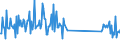 CN 93052000 /Exports /Unit = Prices (Euro/ton) /Partner: Latvia /Reporter: Eur27_2020 /93052000:Parts and Accessories of Shotguns or Rifles of Heading 9303, N.e.s.