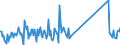 CN 93052000 /Exports /Unit = Prices (Euro/ton) /Partner: Lithuania /Reporter: Eur27_2020 /93052000:Parts and Accessories of Shotguns or Rifles of Heading 9303, N.e.s.