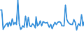 CN 93052000 /Exports /Unit = Prices (Euro/ton) /Partner: Russia /Reporter: Eur27_2020 /93052000:Parts and Accessories of Shotguns or Rifles of Heading 9303, N.e.s.