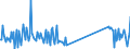 CN 93052000 /Exports /Unit = Prices (Euro/ton) /Partner: Kasakhstan /Reporter: Eur27_2020 /93052000:Parts and Accessories of Shotguns or Rifles of Heading 9303, N.e.s.