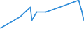 CN 93052000 /Exports /Unit = Prices (Euro/ton) /Partner: Uzbekistan /Reporter: Eur27_2020 /93052000:Parts and Accessories of Shotguns or Rifles of Heading 9303, N.e.s.