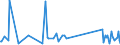 CN 93052000 /Exports /Unit = Prices (Euro/ton) /Partner: Kyrghistan /Reporter: Eur27_2020 /93052000:Parts and Accessories of Shotguns or Rifles of Heading 9303, N.e.s.