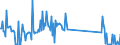 CN 93052000 /Exports /Unit = Prices (Euro/ton) /Partner: Slovenia /Reporter: Eur27_2020 /93052000:Parts and Accessories of Shotguns or Rifles of Heading 9303, N.e.s.