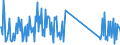 CN 93052000 /Exports /Unit = Prices (Euro/ton) /Partner: Croatia /Reporter: Eur27_2020 /93052000:Parts and Accessories of Shotguns or Rifles of Heading 9303, N.e.s.