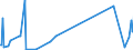 CN 93052000 /Exports /Unit = Prices (Euro/ton) /Partner: Egypt /Reporter: Eur27_2020 /93052000:Parts and Accessories of Shotguns or Rifles of Heading 9303, N.e.s.