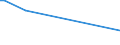 CN 93052000 /Exports /Unit = Prices (Euro/ton) /Partner: Mali /Reporter: European Union /93052000:Parts and Accessories of Shotguns or Rifles of Heading 9303, N.e.s.