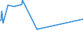 CN 93052000 /Exports /Unit = Prices (Euro/ton) /Partner: Tanzania /Reporter: Eur27_2020 /93052000:Parts and Accessories of Shotguns or Rifles of Heading 9303, N.e.s.