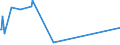 CN 93052000 /Exports /Unit = Prices (Euro/ton) /Partner: Tanzania /Reporter: European Union /93052000:Parts and Accessories of Shotguns or Rifles of Heading 9303, N.e.s.