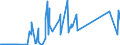 CN 93052000 /Exports /Unit = Prices (Euro/ton) /Partner: Mauritius /Reporter: Eur27_2020 /93052000:Parts and Accessories of Shotguns or Rifles of Heading 9303, N.e.s.