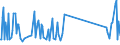 CN 93052000 /Exports /Unit = Prices (Euro/ton) /Partner: Namibia /Reporter: Eur27_2020 /93052000:Parts and Accessories of Shotguns or Rifles of Heading 9303, N.e.s.