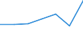 CN 93052950 /Exports /Unit = Prices (Euro/suppl. units) /Partner: Switzerland /Reporter: Eur27 /93052950:Butt Stocks for Sporting, Hunting and Target-shooting Rifles of Heading 9303