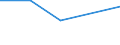 CN 93052950 /Exports /Unit = Prices (Euro/suppl. units) /Partner: Saudi Arabia /Reporter: Eur27 /93052950:Butt Stocks for Sporting, Hunting and Target-shooting Rifles of Heading 9303