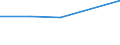 CN 93052950 /Exports /Unit = Prices (Euro/suppl. units) /Partner: Pakistan /Reporter: Eur27 /93052950:Butt Stocks for Sporting, Hunting and Target-shooting Rifles of Heading 9303