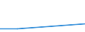 CN 93052950 /Exports /Unit = Prices (Euro/suppl. units) /Partner: Singapore /Reporter: Eur27 /93052950:Butt Stocks for Sporting, Hunting and Target-shooting Rifles of Heading 9303