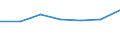 CN 93052950 /Exports /Unit = Prices (Euro/suppl. units) /Partner: Australia /Reporter: Eur27 /93052950:Butt Stocks for Sporting, Hunting and Target-shooting Rifles of Heading 9303