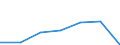 CN 93052950 /Exports /Unit = Prices (Euro/suppl. units) /Partner: Intra-eur /Reporter: Eur27 /93052950:Butt Stocks for Sporting, Hunting and Target-shooting Rifles of Heading 9303