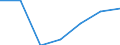 CN 93052950 /Exports /Unit = Prices (Euro/suppl. units) /Partner: Extra-eur /Reporter: Eur27 /93052950:Butt Stocks for Sporting, Hunting and Target-shooting Rifles of Heading 9303