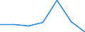 CN 93052950 /Exports /Unit = Quantities in tons /Partner: Spain /Reporter: Eur27 /93052950:Butt Stocks for Sporting, Hunting and Target-shooting Rifles of Heading 9303