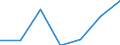 CN 93052990 /Exports /Unit = Prices (Euro/ton) /Partner: United Kingdom /Reporter: Eur27 /93052990:Parts and Accessories for Sporting, Hunting and Target-shooting Rifles of Heading 9303, N.e.s.