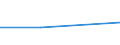CN 93052990 /Exports /Unit = Prices (Euro/ton) /Partner: Namibia /Reporter: Eur27 /93052990:Parts and Accessories for Sporting, Hunting and Target-shooting Rifles of Heading 9303, N.e.s.