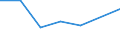 KN 93052990 /Exporte /Einheit = Preise (Euro/Tonne) /Partnerland: Sri Lanka /Meldeland: Eur27 /93052990:Teile und Zubehoer Fuer Jagd- und Sportgewehre der Position 9303, A.n.g.