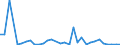 KN 93059100 /Exporte /Einheit = Preise (Euro/Tonne) /Partnerland: Ver.koenigreich(Ohne Nordirland) /Meldeland: Eur27_2020 /93059100:Teile und ZubehÃ¶r von Kriegswaffen der Pos. 9301, A.n.g.