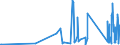 CN 93059100 /Exports /Unit = Prices (Euro/ton) /Partner: Ukraine /Reporter: Eur27_2020 /93059100:Parts and Accessories of Military Weapons of Heading 9301, N.e.s.