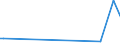 CN 93059100 /Exports /Unit = Prices (Euro/ton) /Partner: Cameroon /Reporter: European Union /93059100:Parts and Accessories of Military Weapons of Heading 9301, N.e.s.