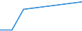 CN 93059100 /Exports /Unit = Prices (Euro/ton) /Partner: Seychelles /Reporter: Eur28 /93059100:Parts and Accessories of Military Weapons of Heading 9301, N.e.s.