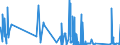 CN 93059100 /Exports /Unit = Prices (Euro/ton) /Partner: Israel /Reporter: Eur27_2020 /93059100:Parts and Accessories of Military Weapons of Heading 9301, N.e.s.