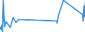 KN 93059100 /Exporte /Einheit = Preise (Euro/Tonne) /Partnerland: Oman /Meldeland: Eur27_2020 /93059100:Teile und ZubehÃ¶r von Kriegswaffen der Pos. 9301, A.n.g.