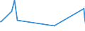 CN 93059900 /Exports /Unit = Prices (Euro/ton) /Partner: Azerbaijan /Reporter: Eur27_2020 /93059900:Parts and Accessories for Weapons and the Like of Heading 9303 or 9304, N.e.s. (Excl. of Shotguns or Rifles of Heading 9303)