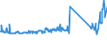 CN 93062900 /Exports /Unit = Prices (Euro/ton) /Partner: France /Reporter: Eur27_2020 /93062900:Parts of Cartridges for Smooth-barrelled Shotguns; Lead Shot for air Rifles and Pistols