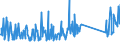 CN 93062900 /Exports /Unit = Prices (Euro/ton) /Partner: Norway /Reporter: Eur27_2020 /93062900:Parts of Cartridges for Smooth-barrelled Shotguns; Lead Shot for air Rifles and Pistols