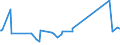 CN 93062900 /Exports /Unit = Prices (Euro/ton) /Partner: Montenegro /Reporter: Eur27_2020 /93062900:Parts of Cartridges for Smooth-barrelled Shotguns; Lead Shot for air Rifles and Pistols