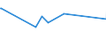 CN 93062900 /Exports /Unit = Prices (Euro/ton) /Partner: Namibia /Reporter: Eur27_2020 /93062900:Parts of Cartridges for Smooth-barrelled Shotguns; Lead Shot for air Rifles and Pistols