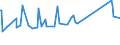 CN 93062900 /Exports /Unit = Prices (Euro/ton) /Partner: Guatemala /Reporter: Eur27_2020 /93062900:Parts of Cartridges for Smooth-barrelled Shotguns; Lead Shot for air Rifles and Pistols