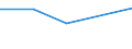 KN 93062910 /Exporte /Einheit = Preise (Euro/Bes. Maßeinheiten) /Partnerland: Dominikan.r. /Meldeland: Eur27 /93062910:Bleigeschosse Fuer Luftgewehre und -pistolen