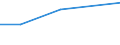 KN 93063010 /Exporte /Einheit = Preise (Euro/Tonne) /Partnerland: Ver.koenigreich(Nordirland) /Meldeland: Eur27_2020 /93063010:Patronen und Teile Davon für Revolver und Pistolen der Pos. 9302 und für Maschinenpistolen der Pos. 9301