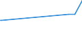 CN 93063090 /Exports /Unit = Prices (Euro/ton) /Partner: San Marino /Reporter: Eur27_2020 /93063090:Cartridges and Parts Thereof, N.e.s.