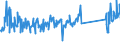 CN 93063090 /Exports /Unit = Prices (Euro/ton) /Partner: Slovenia /Reporter: Eur27_2020 /93063090:Cartridges and Parts Thereof, N.e.s.