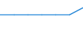CN 93063090 /Exports /Unit = Prices (Euro/ton) /Partner: Congo (Dem. Rep.) /Reporter: Eur27_2020 /93063090:Cartridges and Parts Thereof, N.e.s.