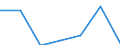 CN 93063095 /Exports /Unit = Prices (Euro/suppl. units) /Partner: Germany /Reporter: Eur27 /93063095: Cases for Cartridges for Rifle-barrelled Shotguns [01/01/1988-31/12/1988:Cases for Cartridges for Rifle-barrelled Shotguns [01/01/1988-31/12/1988: Cases for Cartridges (Excl. 9306.10-00, 9306.29-40, 9306.30-10 and 9306.30-30)]