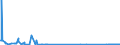 CN 93069010 /Exports /Unit = Prices (Euro/ton) /Partner: Denmark /Reporter: Eur27_2020 /93069010:Bombs, Grenades, Torpedos, Mines, Missiles and Other Ammunition and Projectiles, and Parts Thereof for Military Purposes, N.e.s. (Excl. Cartridges)