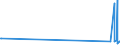 KN 93069010 /Exporte /Einheit = Preise (Euro/Tonne) /Partnerland: Rumaenien /Meldeland: Eur27_2020 /93069010:Bomben, Granaten, Torpedos, Minen, Raketen und Andere Munition und Geschosse (Ausg. Patronen), zu Kriegszwecken; Teile Davon, A.n.g.