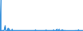 CN 93069090 /Exports /Unit = Prices (Euro/ton) /Partner: Ireland /Reporter: Eur27_2020 /93069090:Ammunition and Projectiles and Parts Thereof, N.e.s. (Excl. for Military Purposes)