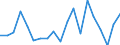 CN 93069090 /Exports /Unit = Prices (Euro/ton) /Partner: United Kingdom(Northern Ireland) /Reporter: Eur27_2020 /93069090:Ammunition and Projectiles and Parts Thereof, N.e.s. (Excl. for Military Purposes)